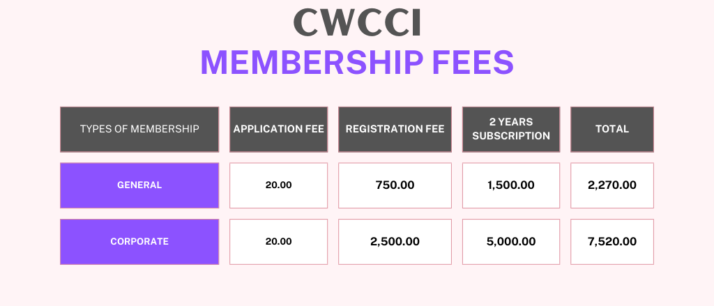 CWCCI Membership Fee